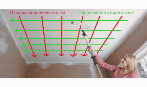 Как красить потолок водоэмульсионной краской