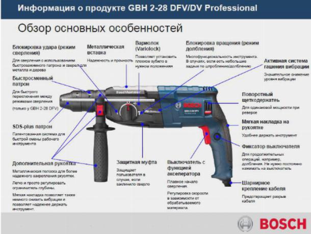 Перфоратор Bosch GBH 2–28DV L BOXX