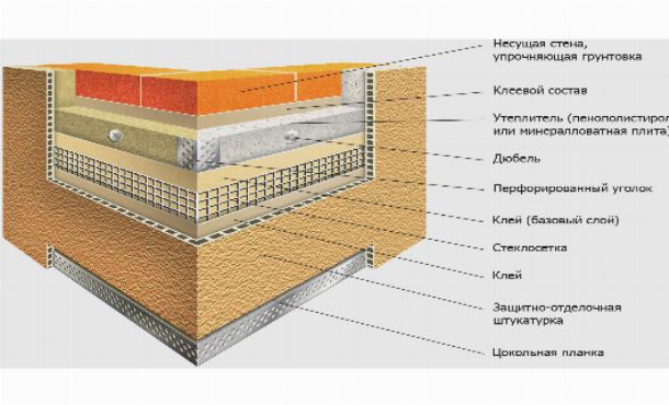 Утепление фасадов минеральной ватой